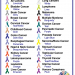 Cancer Awareness Ribbons Cancer Awareness Ribbons